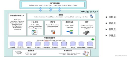 MySQL進階 存儲引擎、索引優(yōu)化與事務(wù)處理在數(shù)據(jù)處理與存儲中的核心支持