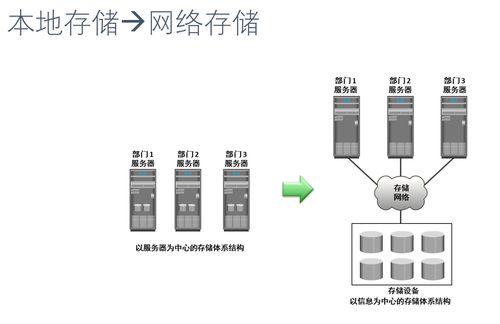 淺析大數(shù)據(jù)存儲與管理 數(shù)據(jù)處理與存儲支持服務(wù)的核心架構(gòu)與實踐