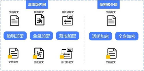 構(gòu)筑核心壁壘 半導(dǎo)體芯片研發(fā)行業(yè)的數(shù)據(jù)防泄密與智能數(shù)據(jù)處理存儲方案