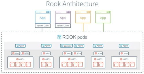 存儲發(fā)展史與基礎(chǔ) 從物理介質(zhì)到數(shù)據(jù)處理服務(wù)