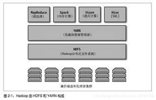 Hadoop數(shù)據(jù)分析讀書筆記 第二章 大數(shù)據(jù)操作系統(tǒng)——數(shù)據(jù)處理與存儲支持服務(wù)